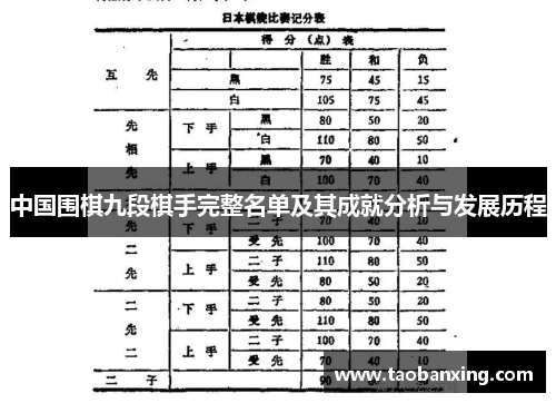 中国围棋九段棋手完整名单及其成就分析与发展历程 中国围棋九段棋手完整名单及其成就分析与发展历程