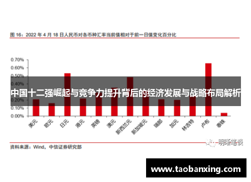 中国十二强崛起与竞争力提升背后的经济发展与战略布局解析 中国十二强崛起与竞争力提升背后的经济发展与战略布局解析