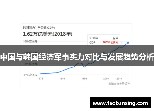 中国与韩国经济军事实力对比与发展趋势分析 中国与韩国经济军事实力对比与发展趋势分析